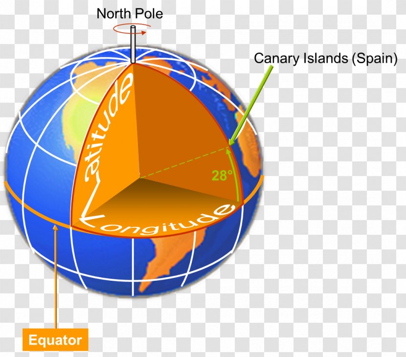 /m/02j71 Earth Geometry Sphere Length Transparent PNG