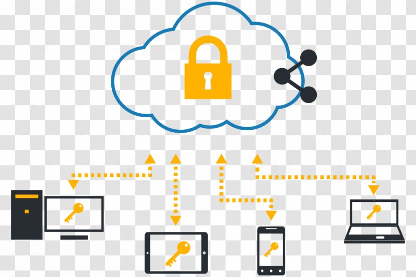 Cloud Computing Data Computer Software Storage Information Transparent PNG