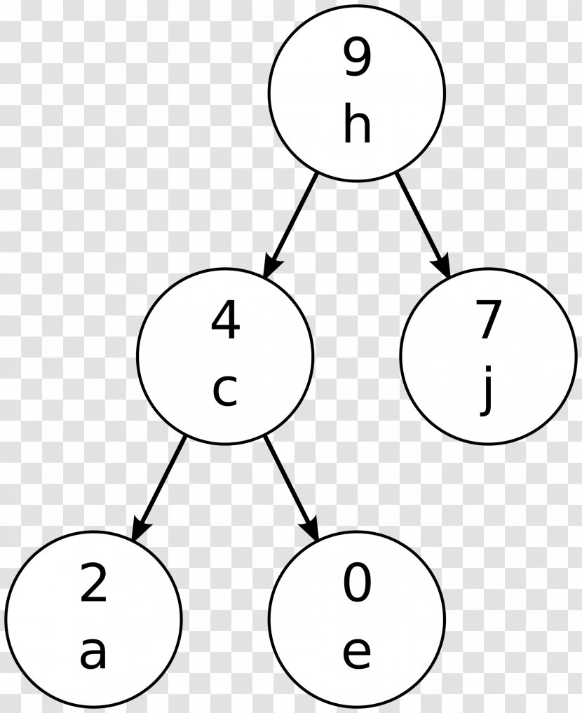 Treap Binary Search Tree Data Structure Cartesian Transparent PNG