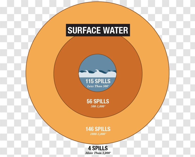 Hydraulic Fracturing Fracture Hydraulics Petroleum Fluid - Pressure - Oil Spill Transparent PNG