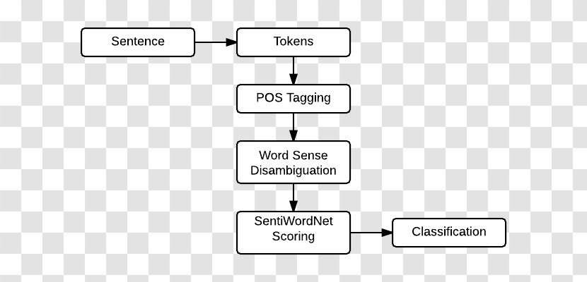 Document Line Angle - Parallel - Sentiment Analysis Transparent PNG