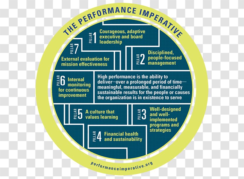 Organization Imperative Mood Definition Leadership Management - Text - Information Transparent PNG