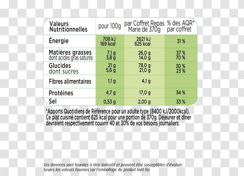 Tart Puff Pastry Confit Quiche Nutrition Facts Label - Vegetable Transparent PNG