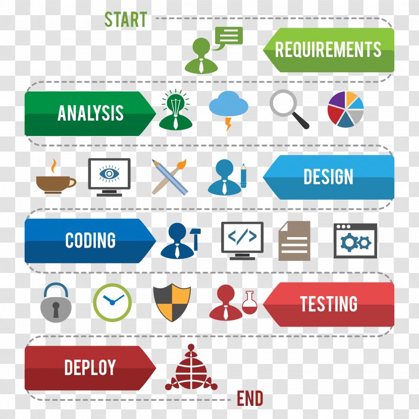 Software Development Process Agile Computer Infographic - Chart Transparent PNG