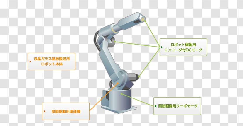 Tool Technology Line - Hardware - Industrial Robot Transparent PNG