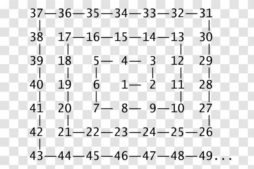 Ulam Spiral Prime Number Mathematician - Integer - Mathematics Transparent PNG
