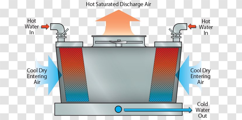 Evaporative Cooler Humidifier Cooling Tower Evapco, Inc. Refrigeration - Evapco Inc Transparent PNG