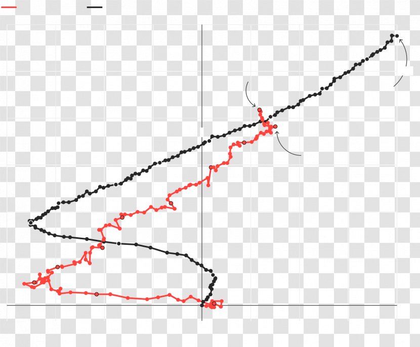 Retail Apocalypse Shopping Centre Americas E-commerce - Labor - Female Data Analyst Transparent PNG