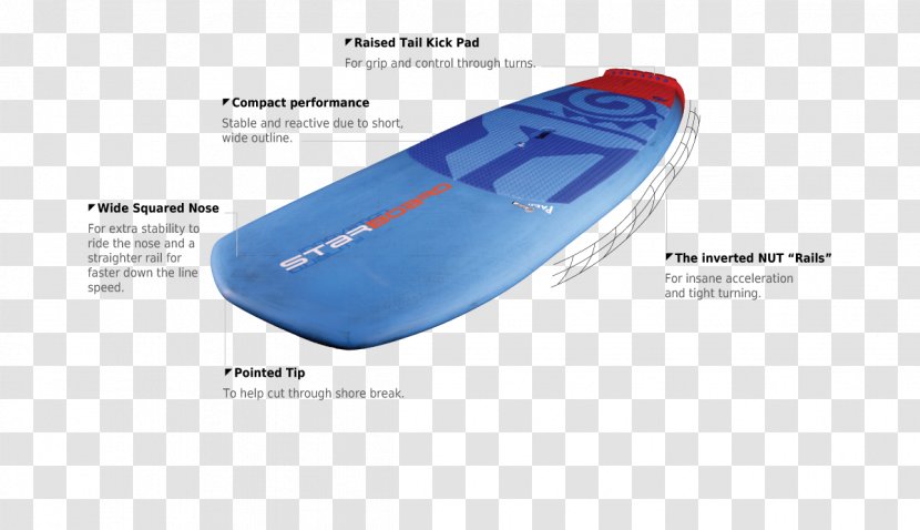 Standup Paddleboarding Brand Plastic - Technology Transparent PNG