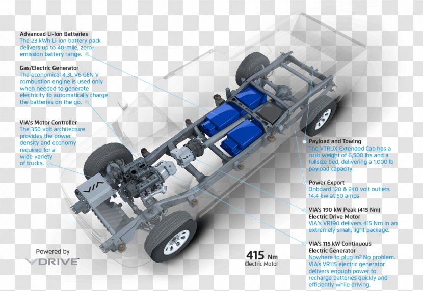 Electric Vehicle Chevrolet Volt Car Pickup Truck Sport Utility - Electic Transparent PNG