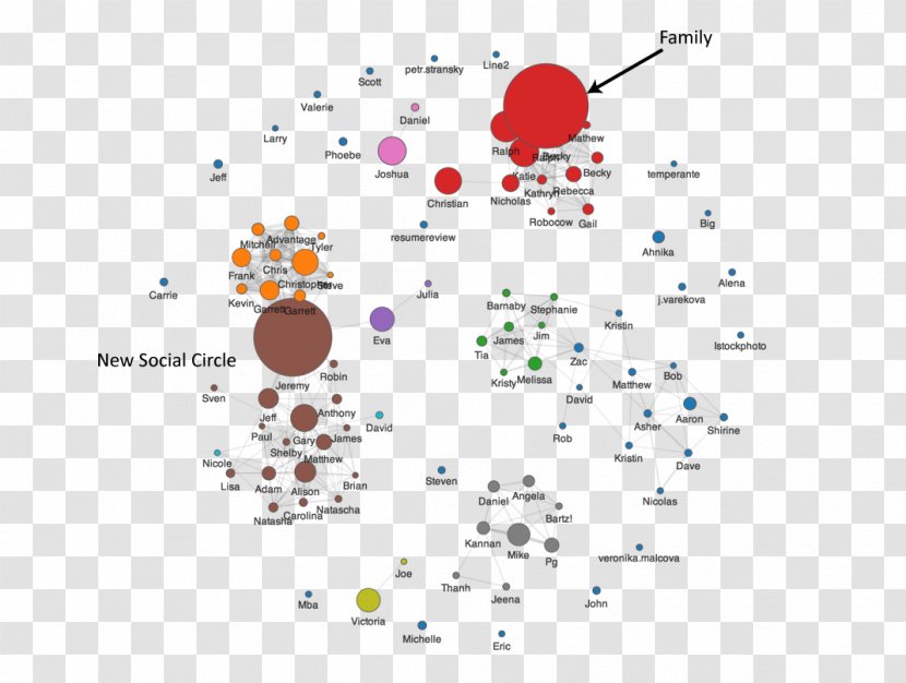 Circle - Organism - Social Graph Transparent PNG