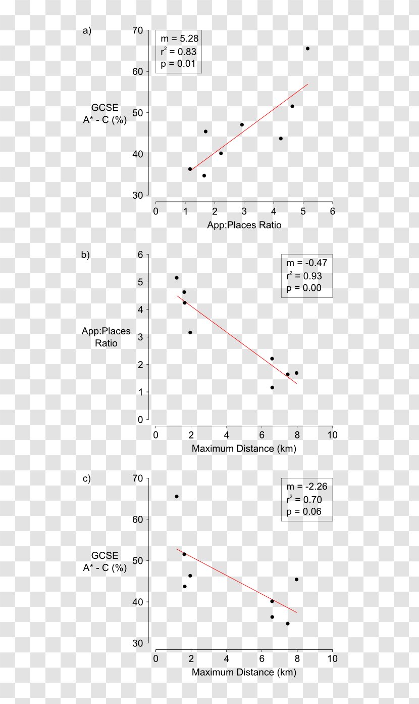 Line Angle Point Font - Plot Transparent PNG