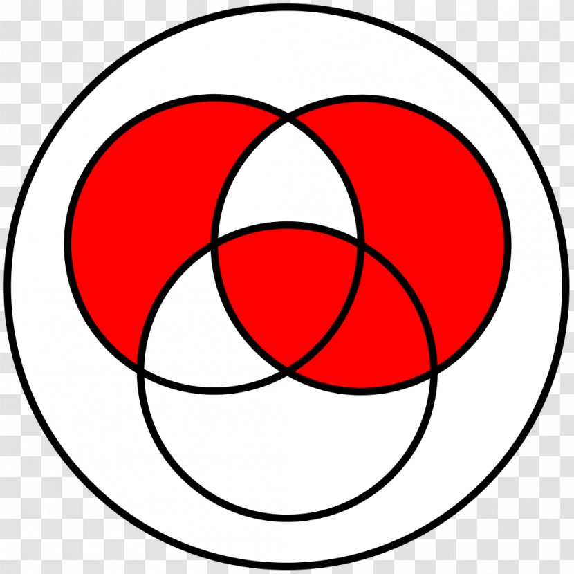 Symmetric Difference Exclusive Or Venn Diagram Set Symmetry - Mathematics Transparent PNG