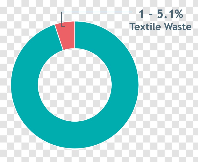 Waste Textile Natural Environment Landfill Plastic - Text - Municipal Solid Transparent PNG