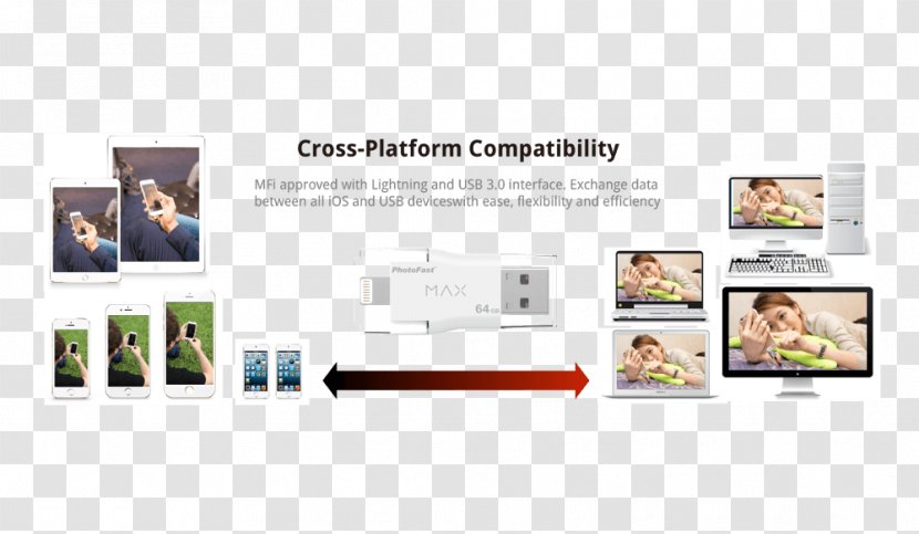 Lightning USB Flash Drives 3.0 Memory PhotoFast I-FlashDrive EVO Plus - Microusb Transparent PNG