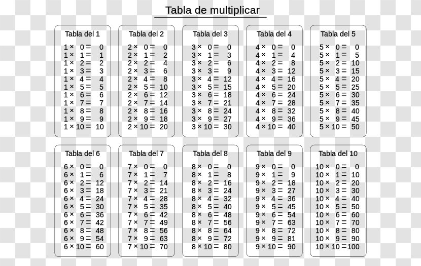 Multiplication Table Mathematics Number - Flower - Tabla Transparent PNG