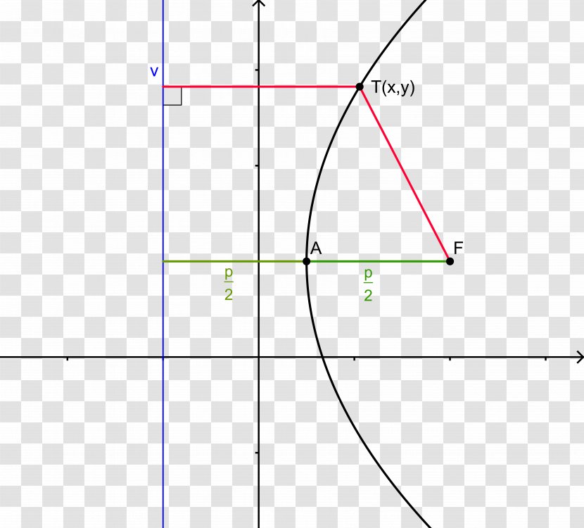 Parabola Quadratic Function Vertex Angle Equation - Diagram Transparent PNG