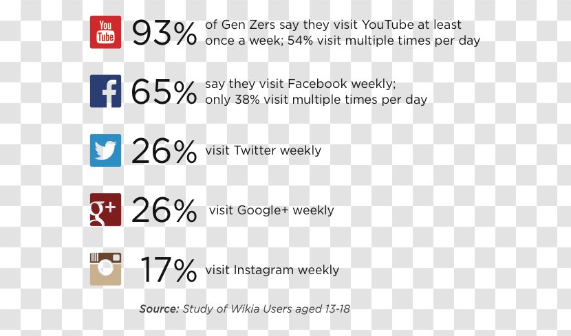 Generation Z Millennials Baby Boomers Social Media - Organization - Stats Flyers Transparent PNG