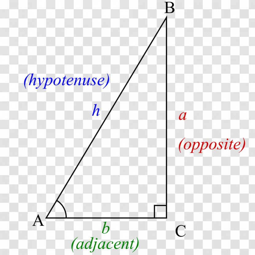 Special Right Triangle Trigonometry Pythagorean Theorem - Rectangle - Radian Line Transparent PNG