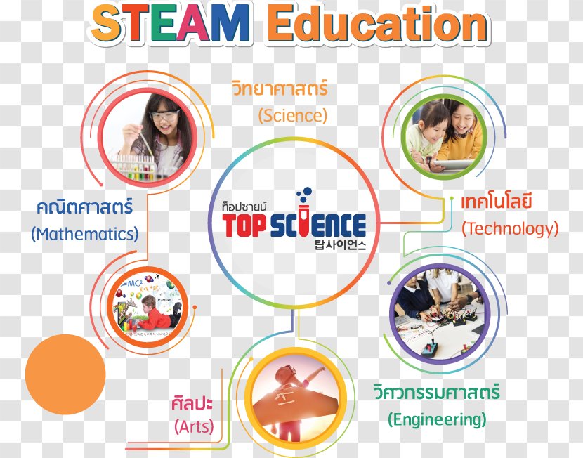 Learning Science, Technology, Engineering, And Mathematics Education Curriculum - Smile - Stem Transparent PNG