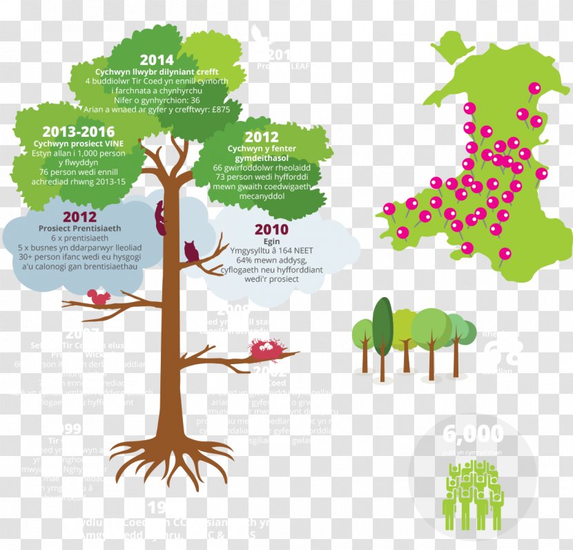 Tree Human Behavior Biological Hazard Clip Art - Organism Transparent PNG