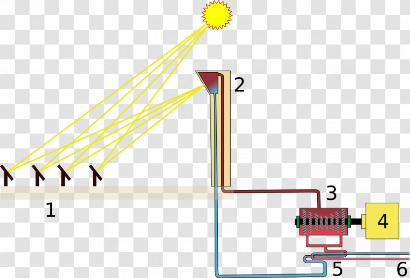 Concentrated Solar Power Central Térmica Station Energy - Area Transparent PNG