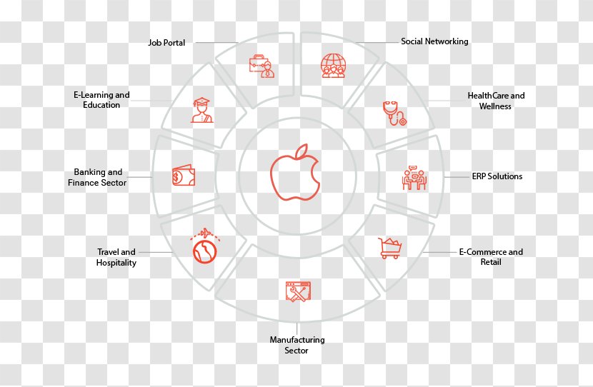 Organization Circle Angle Pattern Product Design - Cartoon - Ave Infographic Transparent PNG