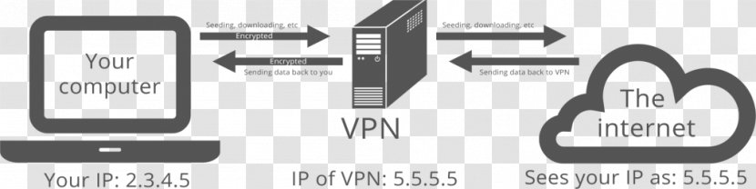 Virtual Private Network Internet Tunneling Protocol Computer Diagram - Security Transparent PNG