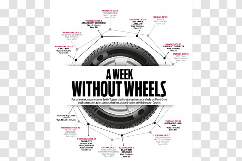 Public Transport Wheel Mode Of Plant City Times & Observer - Poster Transparent PNG