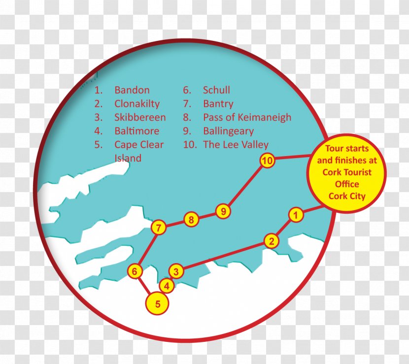 Human Behavior Organism Diagram Brand - Line Transparent PNG