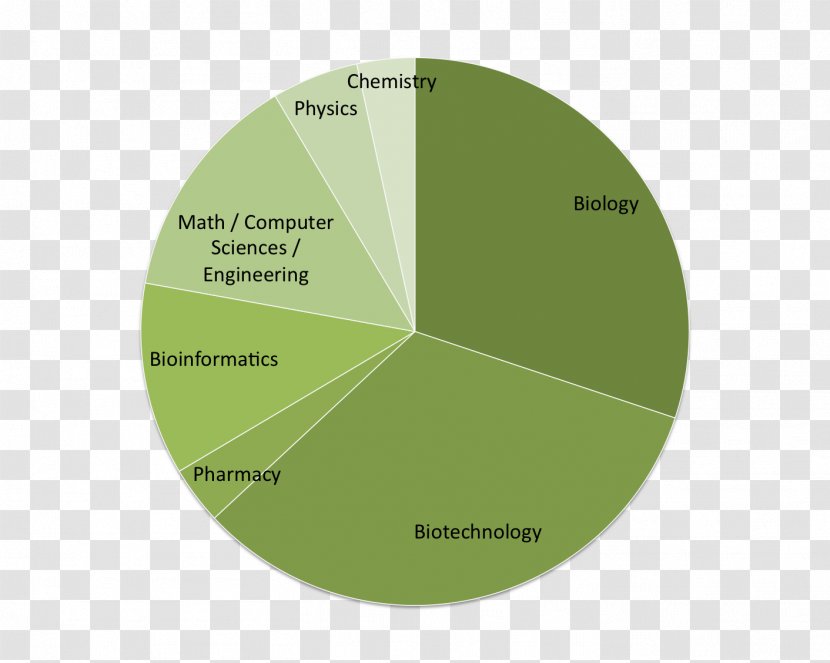 Food Entomophagy Insect IBGBI ISSB Transparent PNG