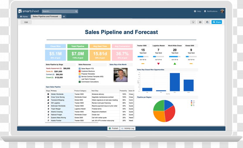 Dashboard Smartsheet Organization Project Management Sales - Display Advertising - Online Transparent PNG