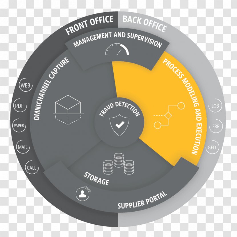 Computer Hardware - Business Process Management Transparent PNG