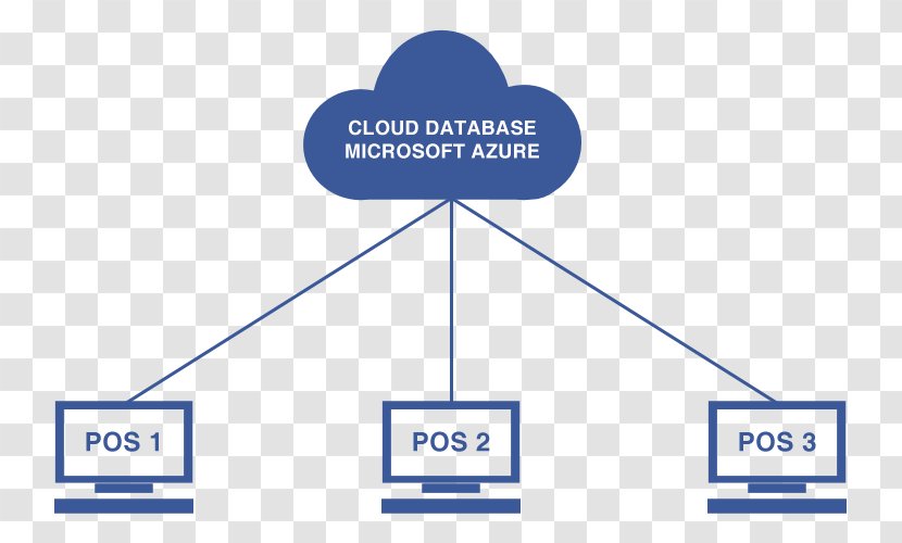 Microsoft Azure Cloud Database Computing Transparent PNG