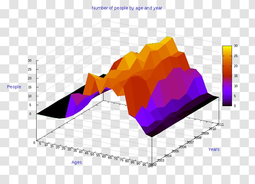 Pie Chart Diagram Radar - Table - Sassari Transparent PNG