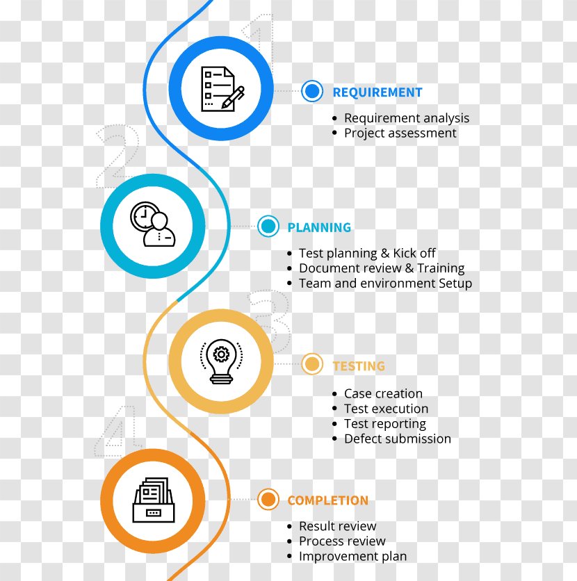 Functional Testing Computer Software Qulix Systems Brand - Organization Transparent PNG