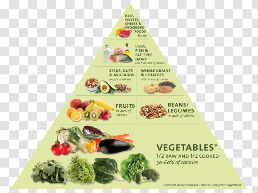 Eat To Live: The Revolutionary Formula For Fast And Sustained Weight Loss Nutrient Nutritarian Food Pyramid - Micronutrient - Healthy Balanced Diet Transparent PNG