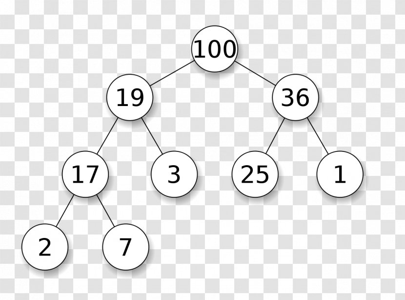 Binary Heap Min-max Data Structure Heapsort - Text Transparent PNG