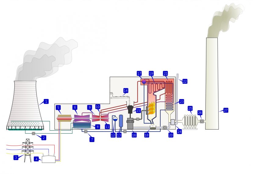 Thermal Power Station Fossil Fuel Electricity Generation Steam Turbine - Research - Coal Transparent PNG