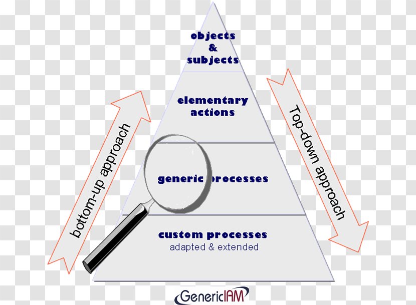 Line Angle Diagram Material Transparent PNG