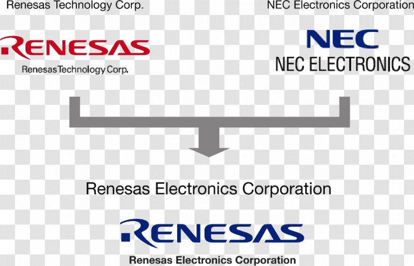 Renesas Electronics Document NEC Corporation Of America - Text - Business Transparent PNG