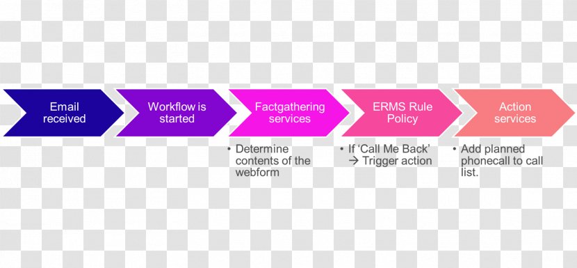 Implementation Enterprise Resource Planning Organization System Project Management - Devops Transparent PNG