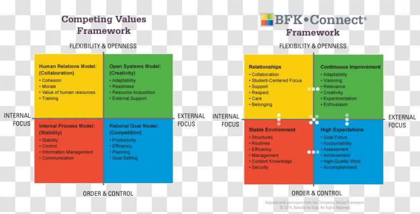 Teacher Research Battelle For Kids Pedagogy School - Estudio Transparent PNG