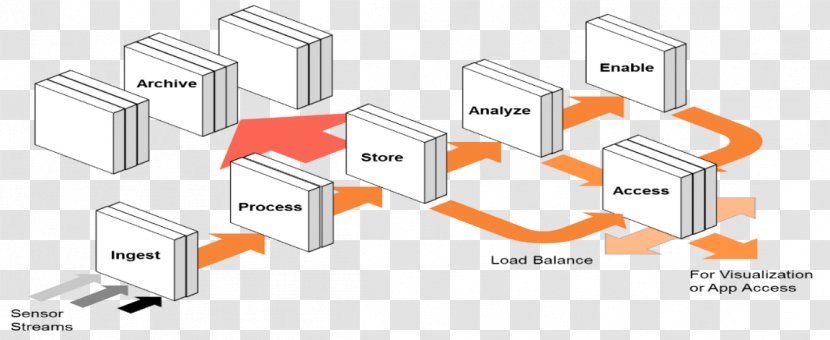 Brand Product Design Line Diagram - Task Analysis Information Architecture Transparent PNG