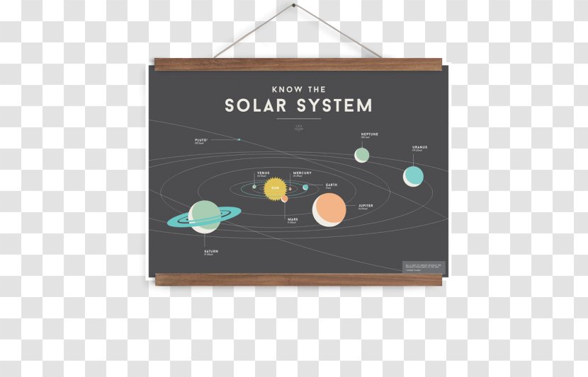 Poster Solar System Wallchart Planet - Space Transparent PNG