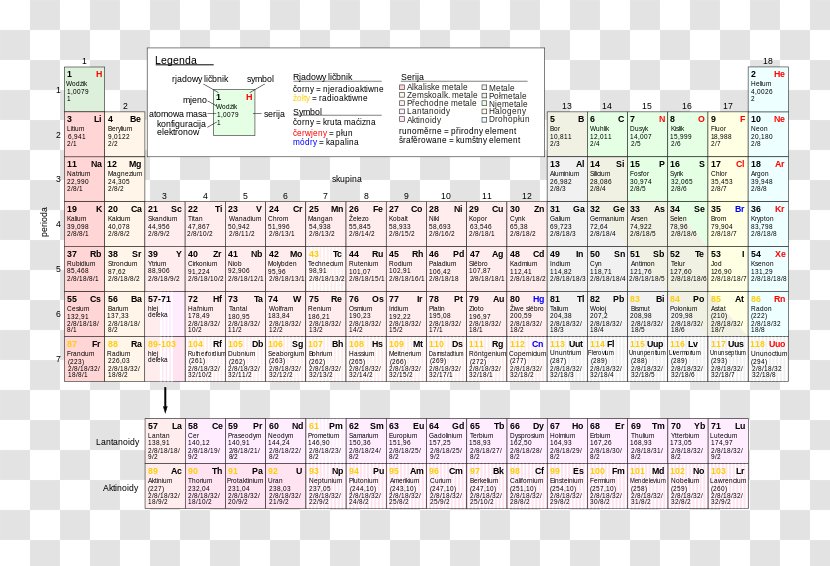 Periodic Table Chemical Element Chemistry Electron Configuration Atomic Number - Work Transparent PNG