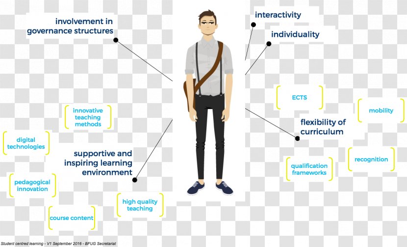 Brand Human Behavior Business - Organization - Surveying Transparent PNG