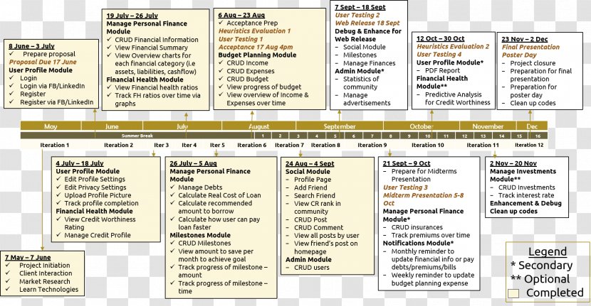 Paper Document Diagram Line Font - Timeline Transparent PNG