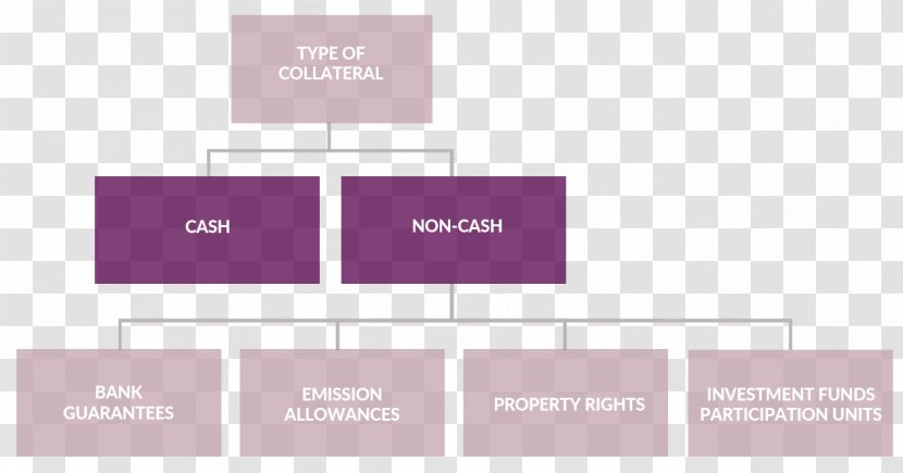 Collateral Bank Loan Credit Money - Pnc - Types Of Governance Structure Transparent PNG