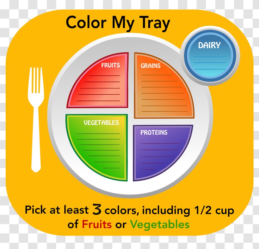 Nutrition MyPlate School Meal Dry-Erase Boards Flashcard - Menu Transparent PNG